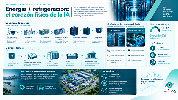 Energiarefrigeracion